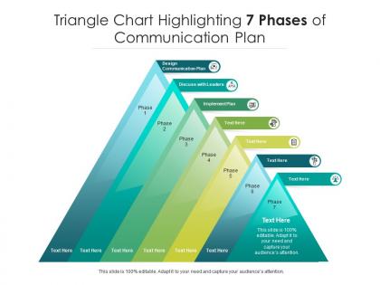 Triangle chart highlighting 7 phases of communication plan