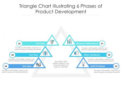 Triangle chart illustrating 6 phases of product development