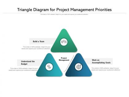 Triangle diagram for project management priorities
