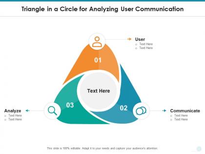 Triangle in a circle for analyzing user communication