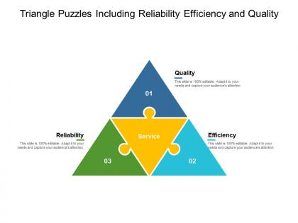 Triangle puzzles including reliability efficiency and quality