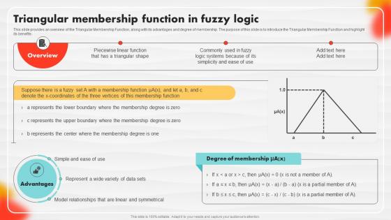 Triangular Membership Function In Fuzzy Logic Soft Computing