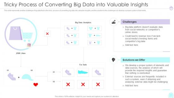 Tricky Process Of Converting Big Data Into Valuable Insights Ppt Background