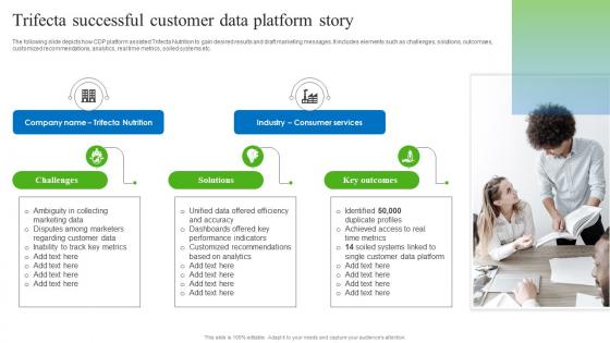 Trifecta Successful Customer Data Platform Story Gathering Real Time Data With CDP Software MKT SS V