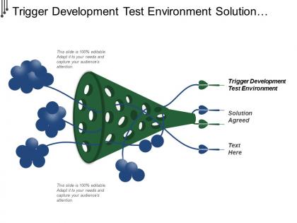 Trigger development test environment solution agreed issue resolved