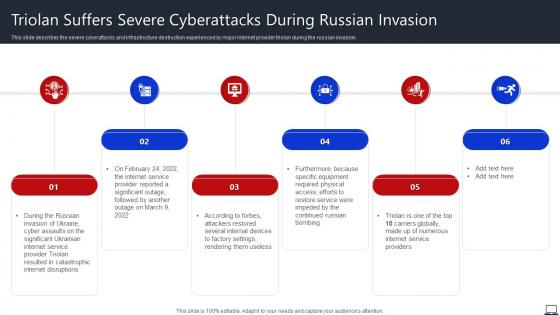 TRIOLAN Suffers Severe Cyberattacks During Russian Invasion String Of Cyber Attacks Against