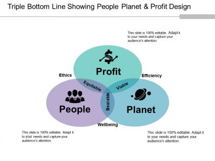 Triple bottom line showing people planet and profit design