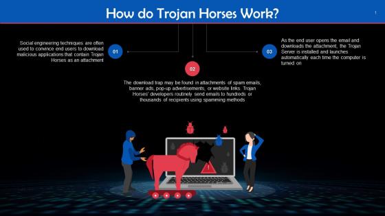 Trojan Horses In Cybersecurity Training Ppt