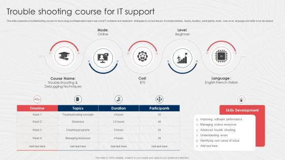 Trouble Shooting Course For IT Support