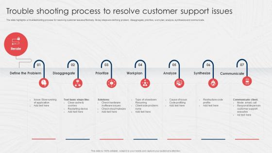 Trouble Shooting Process To Resolve Customer Support Issues