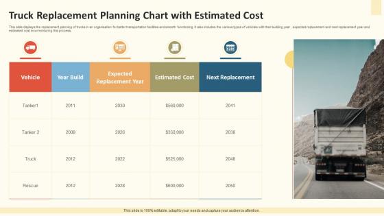 Truck Replacement Planning Chart With Estimated Cost