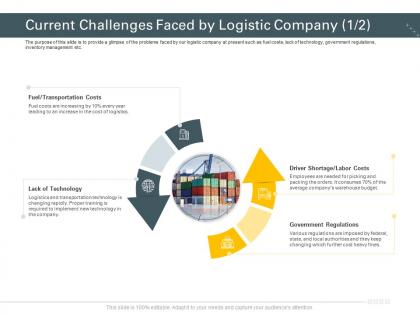 Trucking company current challenges faced by logistic company costs ppt show templates