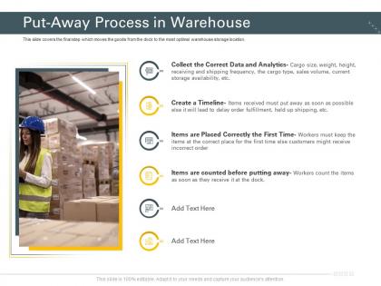 Trucking company put away process in warehouse ppt powerpoint example topics