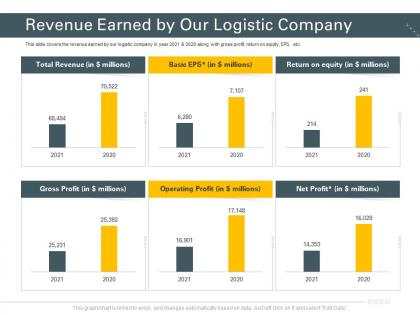Trucking company revenue earned by our logistic company ppt powerpoint good