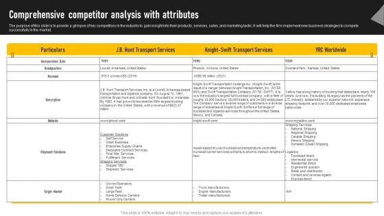 Trucking Services B Plan Comprehensive Competitor Analysis With Attributes BP SS