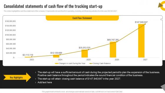 Trucking Services B Plan Consolidated Statements Of Cash Flow Of The Trucking Start Up BP SS