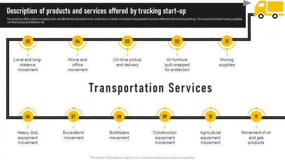Trucking Services B Plan Description Of Products And Services Offered By Trucking Start Up BP SS