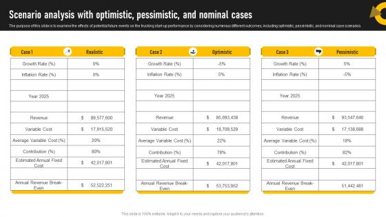 Trucking Services B Plan Scenario Analysis With Optimistic Pessimistic And Nominal Cases BP SS