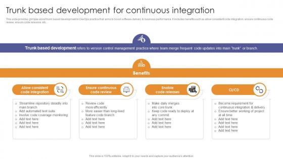 Continuous Development Example PowerPoint Presentation and Slides ...
