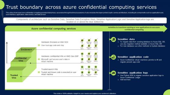 Trust Boundary Across Azure Confidential Computing Services Confidential Cloud Computing