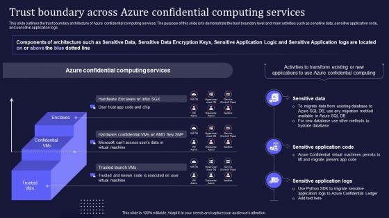 Azure Confidential Computing Services PowerPoint Presentation and ...