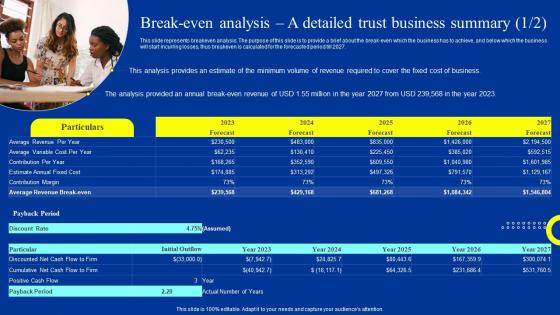 Trust Business Plan Break Even Analysis A Detailed Trust Business Summary BP SS