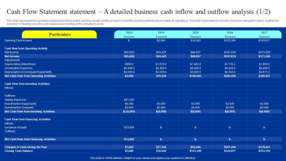 Trust Business Plan Cash Flow Statement Statement A Detailed Business Cash Inflow BP SS