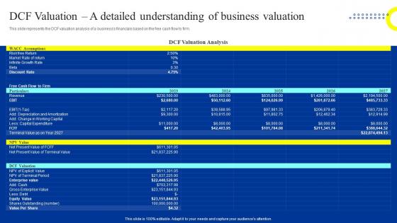Trust Business Plan DCF Valuation A Detailed Understanding Of Business Valuation BP SS