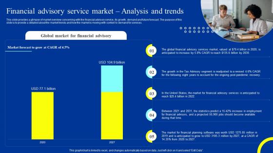 Trust Business Plan Financial Advisory Service Market Analysis And Trends BP SS