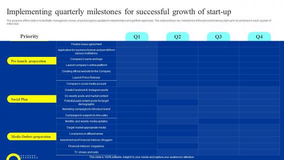 Trust Business Plan Implementing Quarterly Milestones For Successful Growth Of Start Up BP SS