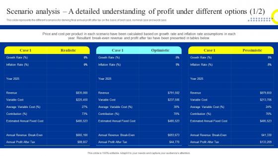 Trust Business Plan Scenario Analysis A Detailed Understanding Of Profit Under Different BP SS