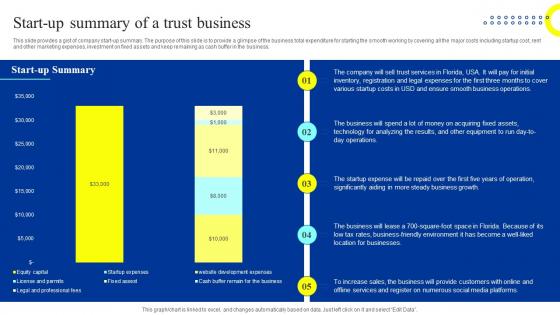 Trust Business Plan Start Up Summary Of A Trust Business Ppt Ideas Layout Ideas BP SS