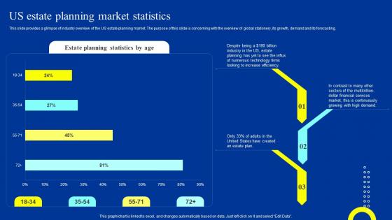 Trust Business Plan US Estate Planning Market Statistics Ppt Ideas Slide Portrait BP SS