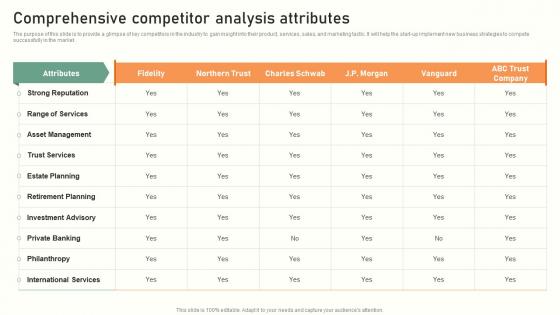 Trust Service Start Up Comprehensive Competitor Analysis Attributes BP SS