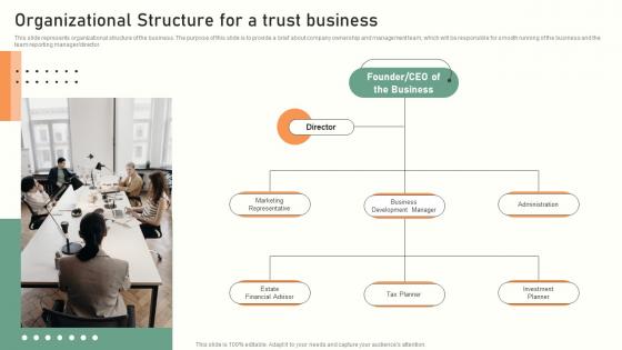Trust Service Start Up Organizational Structure For A Trust Business BP SS