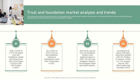 Trust Service Start Up Trust And Foundation Market Analysis And Trends BP SS