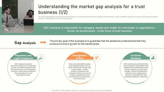 Trust Service Start Up Understanding The Market Gap Analysis For A Trust Business BP SS