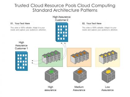 Trusted cloud resource pools cloud computing standard architecture patterns ppt powerpoint slide