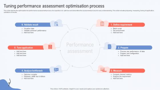Tuning Performance Assessment Optimisation Process