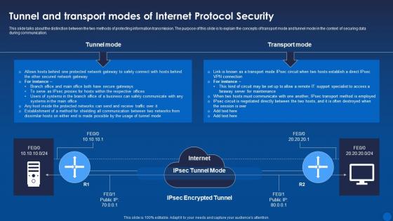 Tunnel And Transport Modes Of Internet Protocol Security Encryption For Data Privacy In Digital Age It