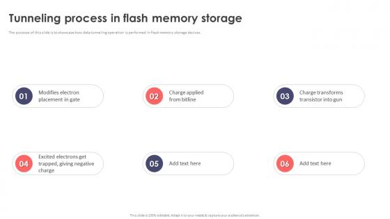 Tunneling Process In Flash Memory Storage