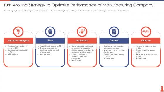 Turn Around Strategy To Optimize Performance Of Manufacturing Company