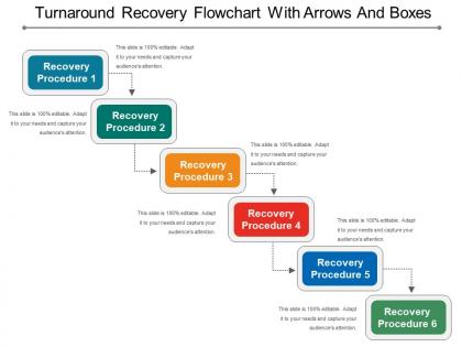 Turnaround recovery flowchart with arrows and boxes
