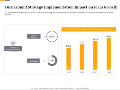 Turnaround strategy implementation impact on firm growth ppt graphics