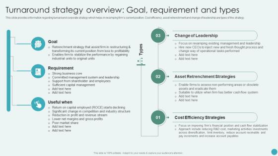 Turnaround Strategy Overview Goal Requirement And Types Revamping Corporate Strategy