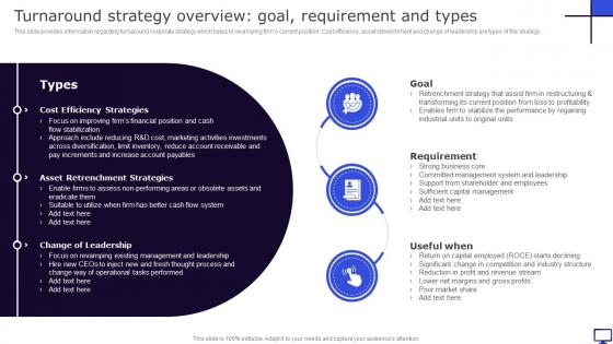 Turnaround Strategy Overview Goal Requirement And Types Winning Corporate Strategy For Boosting Firms
