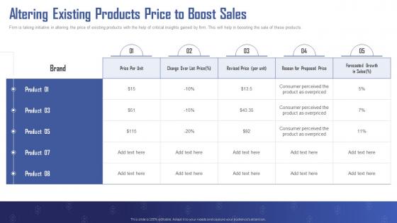 Turning Data Into Revenue Altering Existing Products Price To Boost Sales