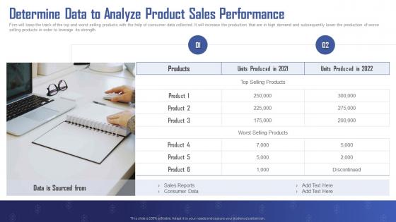 Turning Data Into Revenue Determine Data To Analyze Product Sales Performance