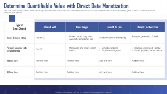 Turning Data Into Revenue Determine Quantifiable Value With Direct Data Monetization