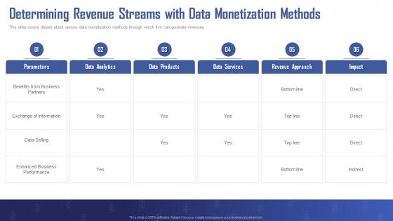 Turning Data Into Revenue Determining Revenue Streams With Data Monetization Methods